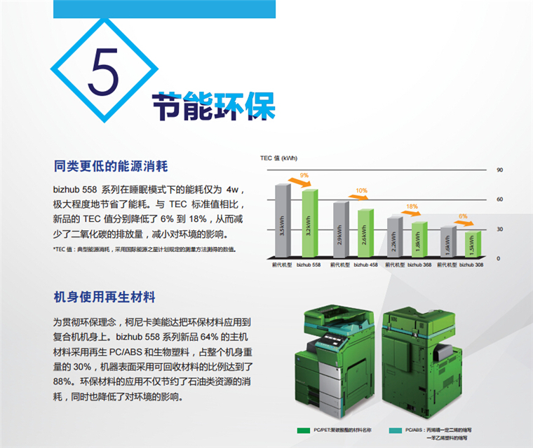 柯尼卡美能達(dá)458節(jié)能環(huán)保 同類更低的能源消耗，機(jī)身使用再生材料-科頤辦公